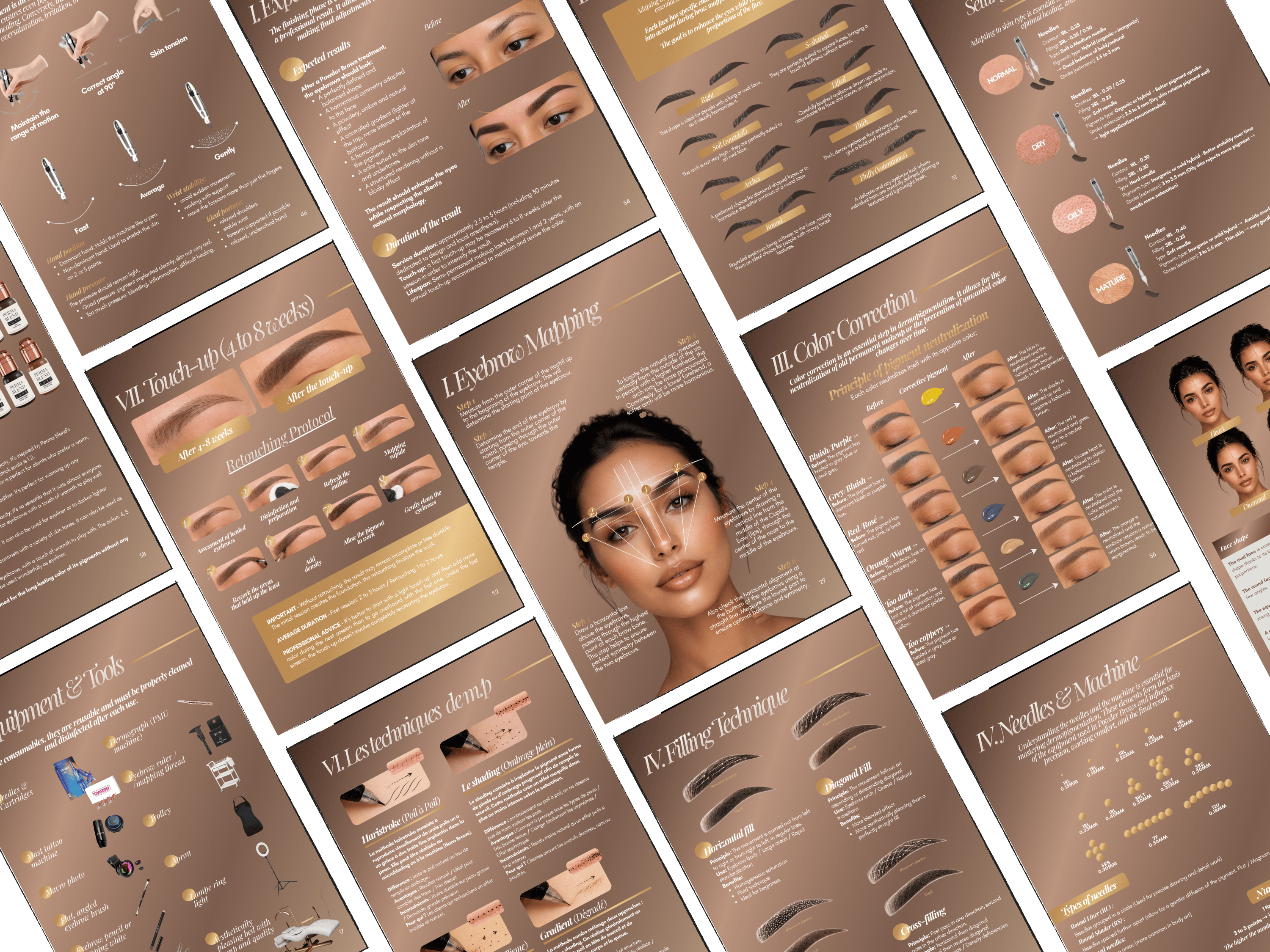 Ombré Powder Brows Training Manual Template | Editable PMU Training Kit Canva